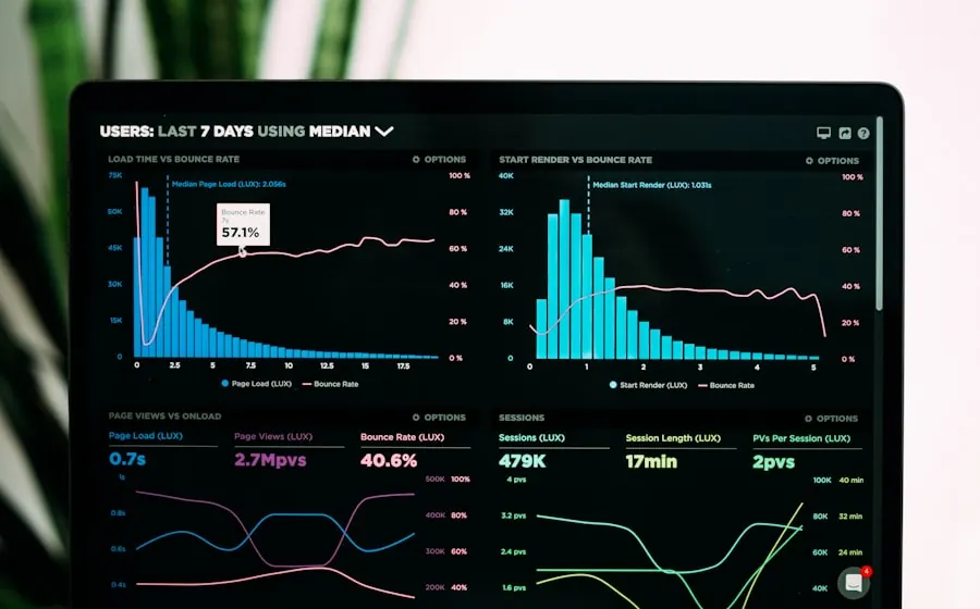 Analytics dashboard on a screen